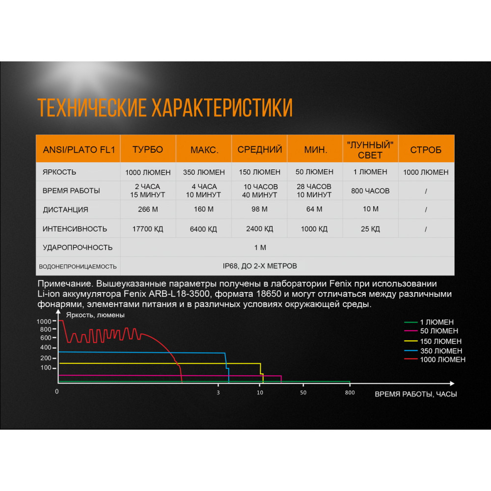 Ліхтар Fenix XP-L HI V3 UC35V20