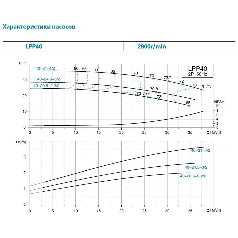 Насос циркуляційний вертикальний Leo 3.0 LPP40-17.5-1.1/2 380В 1.1кВт Hmax 21м Qmax 350л/хв (7714133)