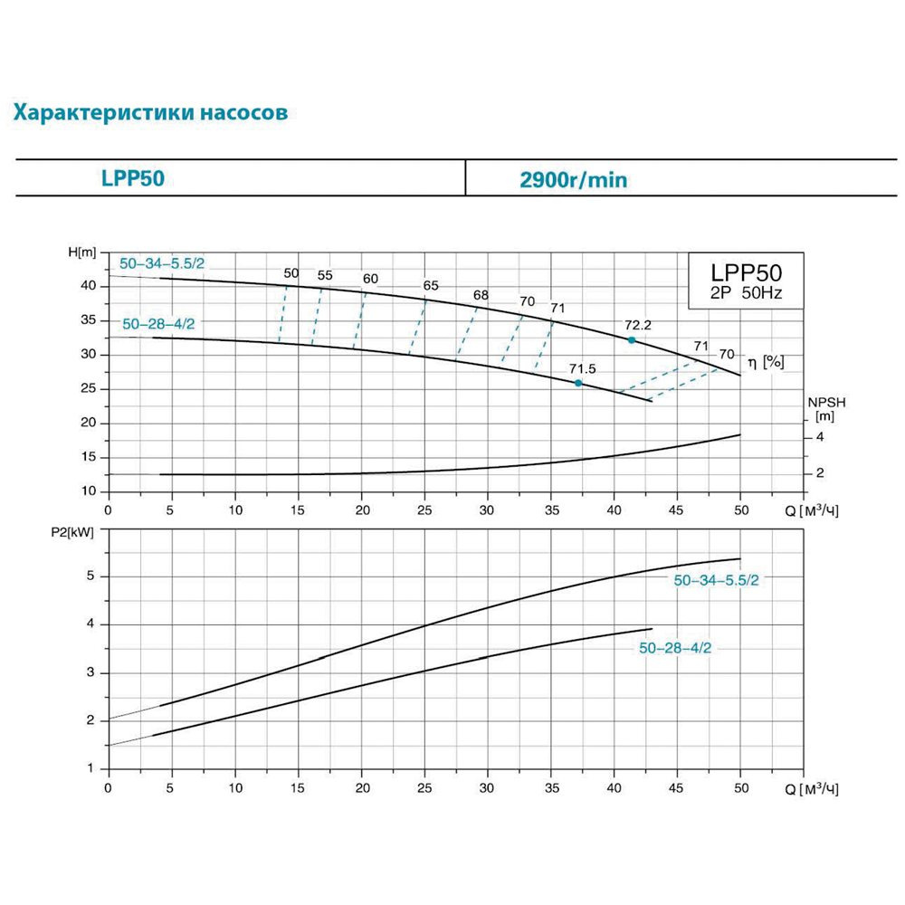 Насос циркуляційний вертикальний Leo 3.0 LPP50-24-3/2 380В 3кВт Hmax 28.5м Qmax 600л/хв (7714263)