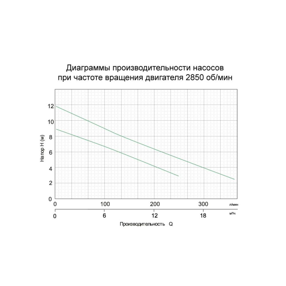 Насос дренажний 0.4кВт Hmax 9м Qmax 216л/хв 773113