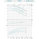 Насос центробежный горизонтальный Leo 3.0 XST32-125/7 380В 0.75кВт H 17.5(13.5)м Q 300(208)л/мин (7715513)