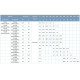 Насос відцентровий горизонтальний Leo 3.0 XSTm32-160/22 2.2кВт H 31(22)м Q 400(300)л/хв (771554)