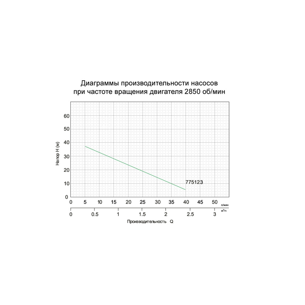 Вихровий насос Leo XFm/1 (775123)