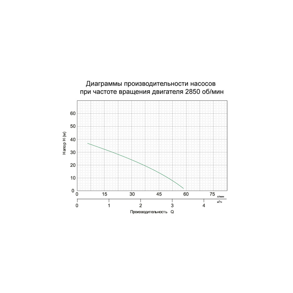 Відцентровий насос Leo 3.0 з електронним керуванням XKJ-909PE (776331)