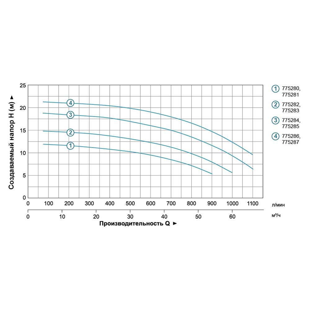 Відцентровий насос Leo 3.0 AC300B4 (TR7752873)