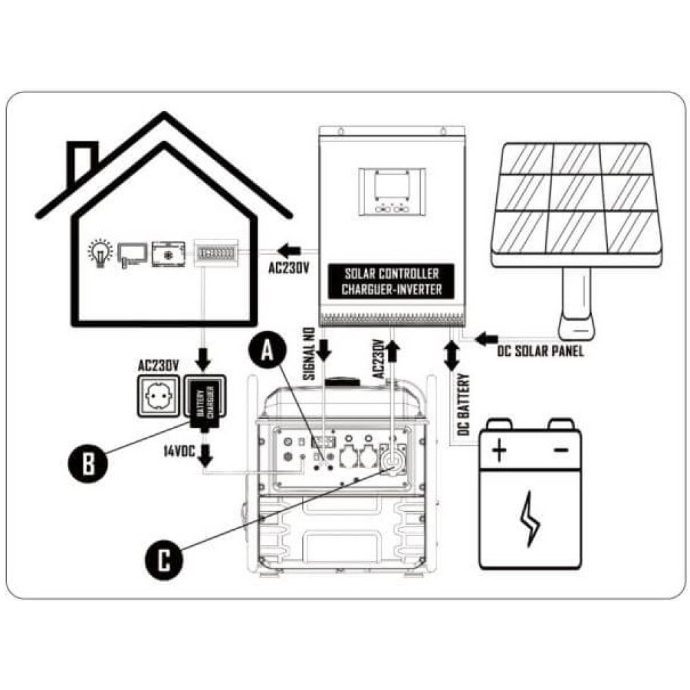Инверторный генератор Matari 7.2/7.5 кВт M7500i-SOLAR