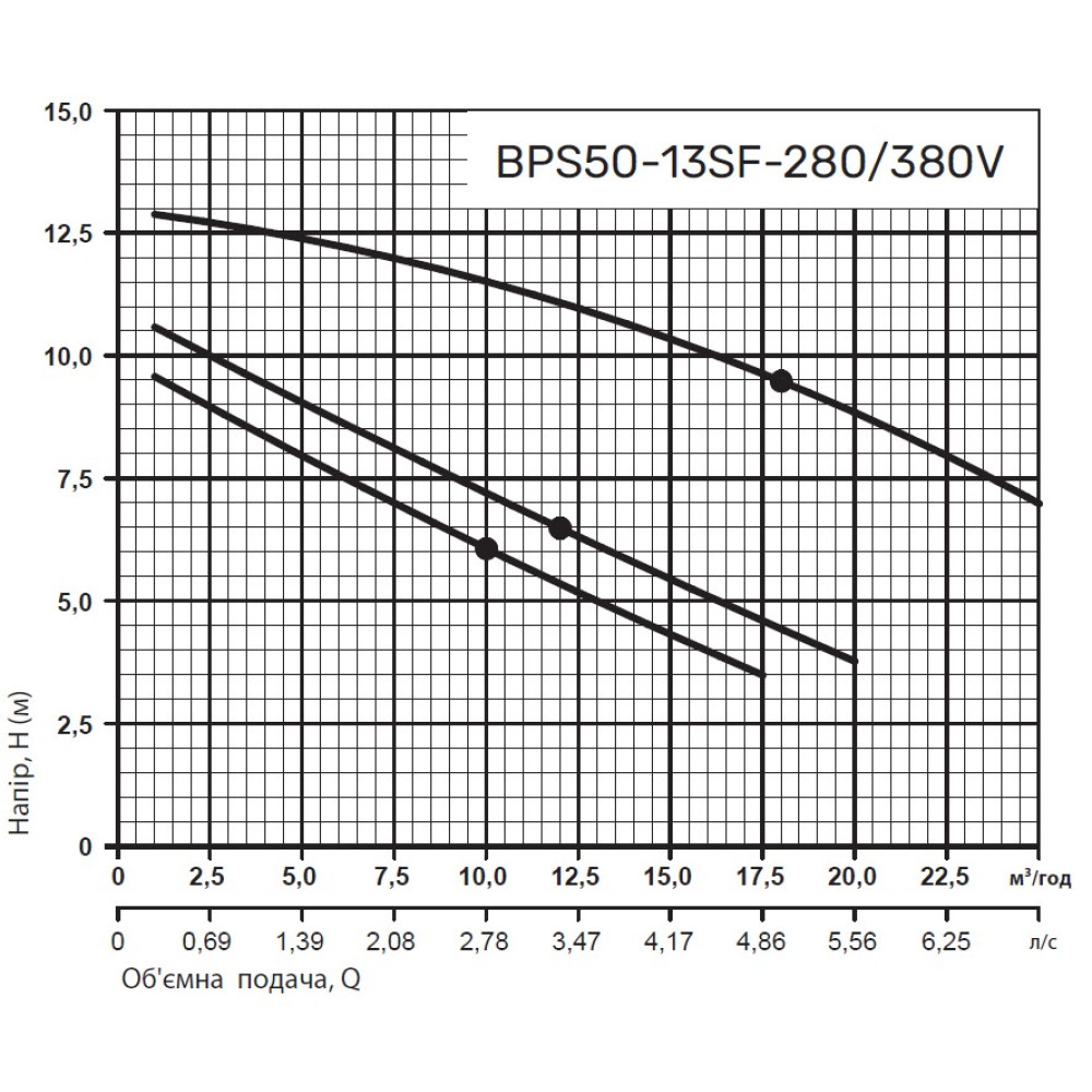 Циркуляційний насос NPO BPS50-13SF-280/380V