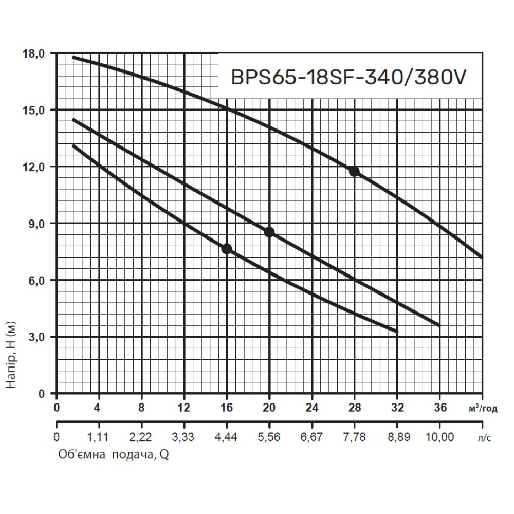 Циркуляційний насос NPO BPS65-18SF-340/380V