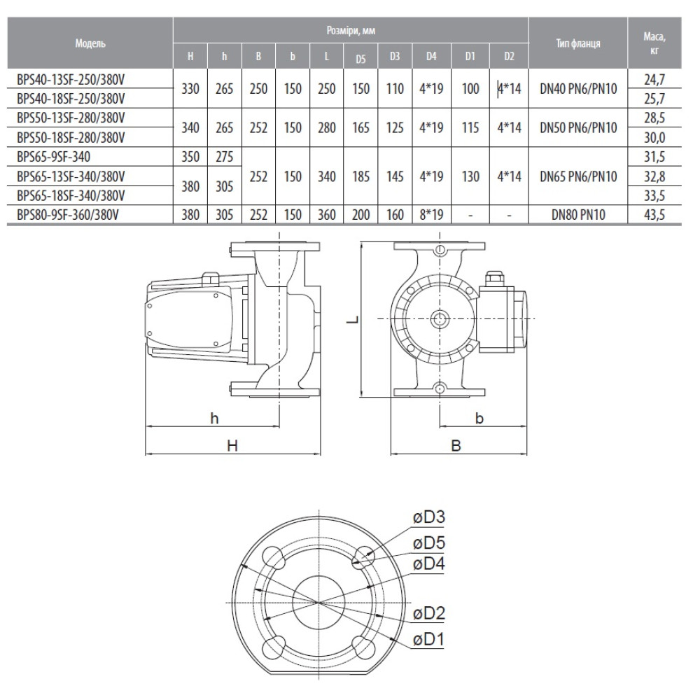 Циркуляционный насос NPO BPS40-13SF-250/380V