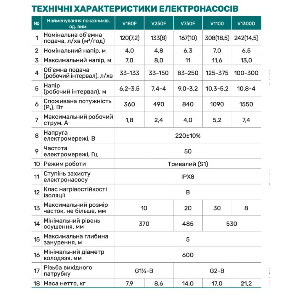 Дренажно-фекальный насос NPO V1300D
