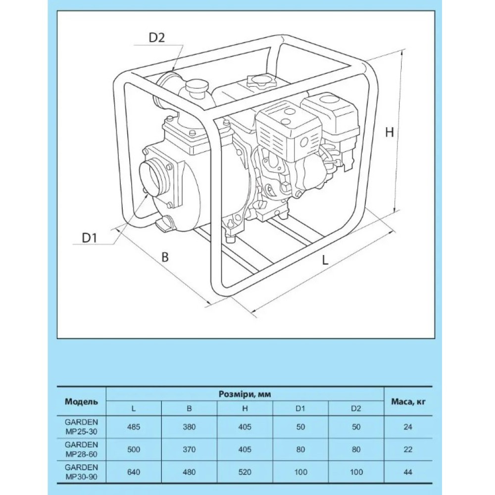Мотопомпа NPO Garden MP 28-60