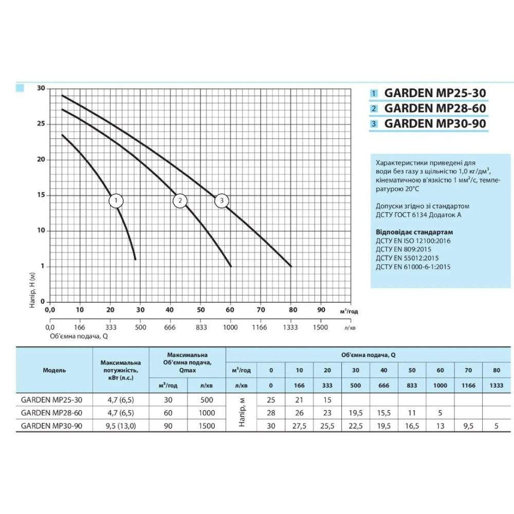 Мотопомпа NPO Garden MP 25-30