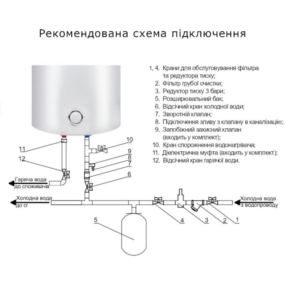 Водонагрівач електричний Thermo Alliance, 1500 Вт, "мокрий" ТЕН, 50 л SLIM вертикальний, білий (D50V15Q1)