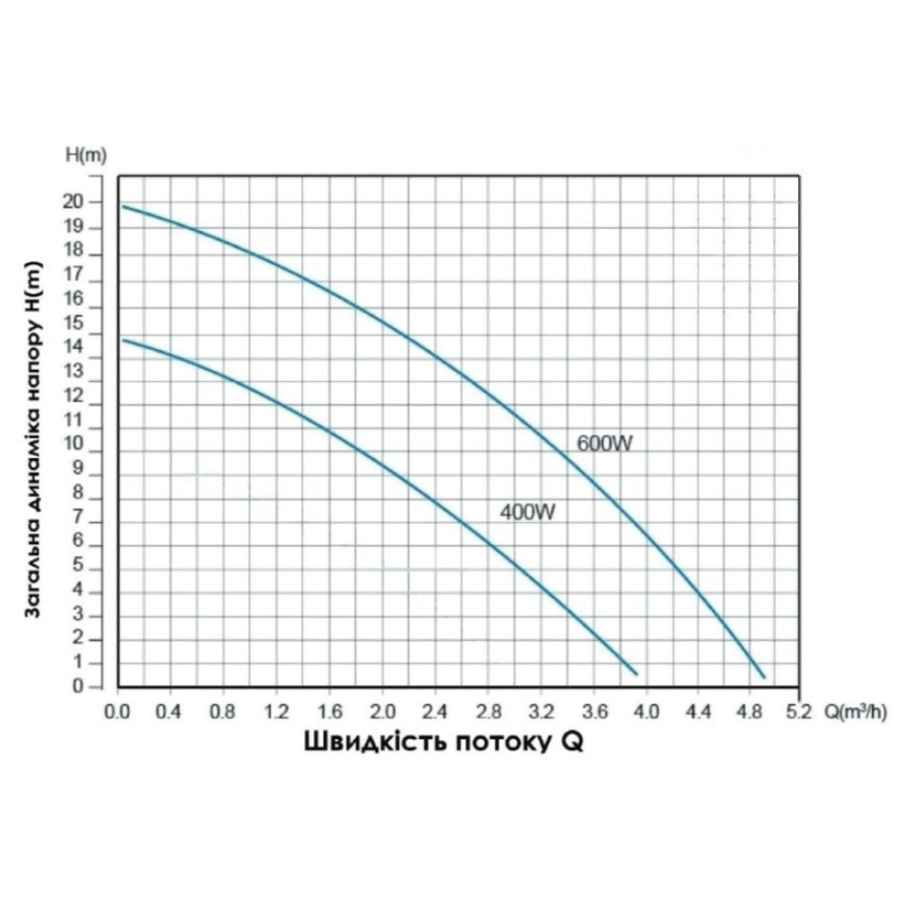 Насос для підвищення тиску Thermo Alliance SCPMN-400N (TASCPMN400N)