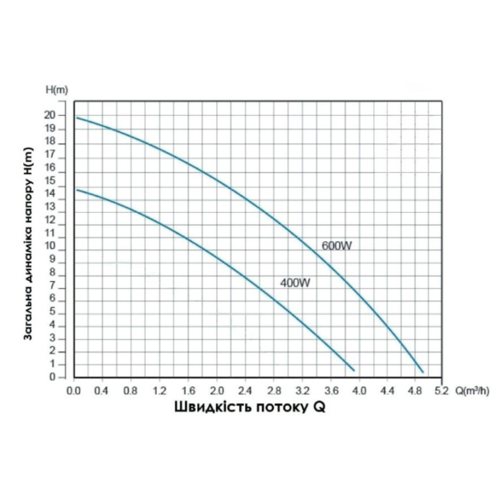 Насос для підвищення тиску Thermo Alliance SCPMN-600N (TASCPMN600N)
