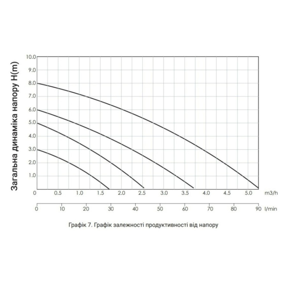 Циркуляционный насос Thermo Alliance LPS 25/60/180 с гайками LPS2560180