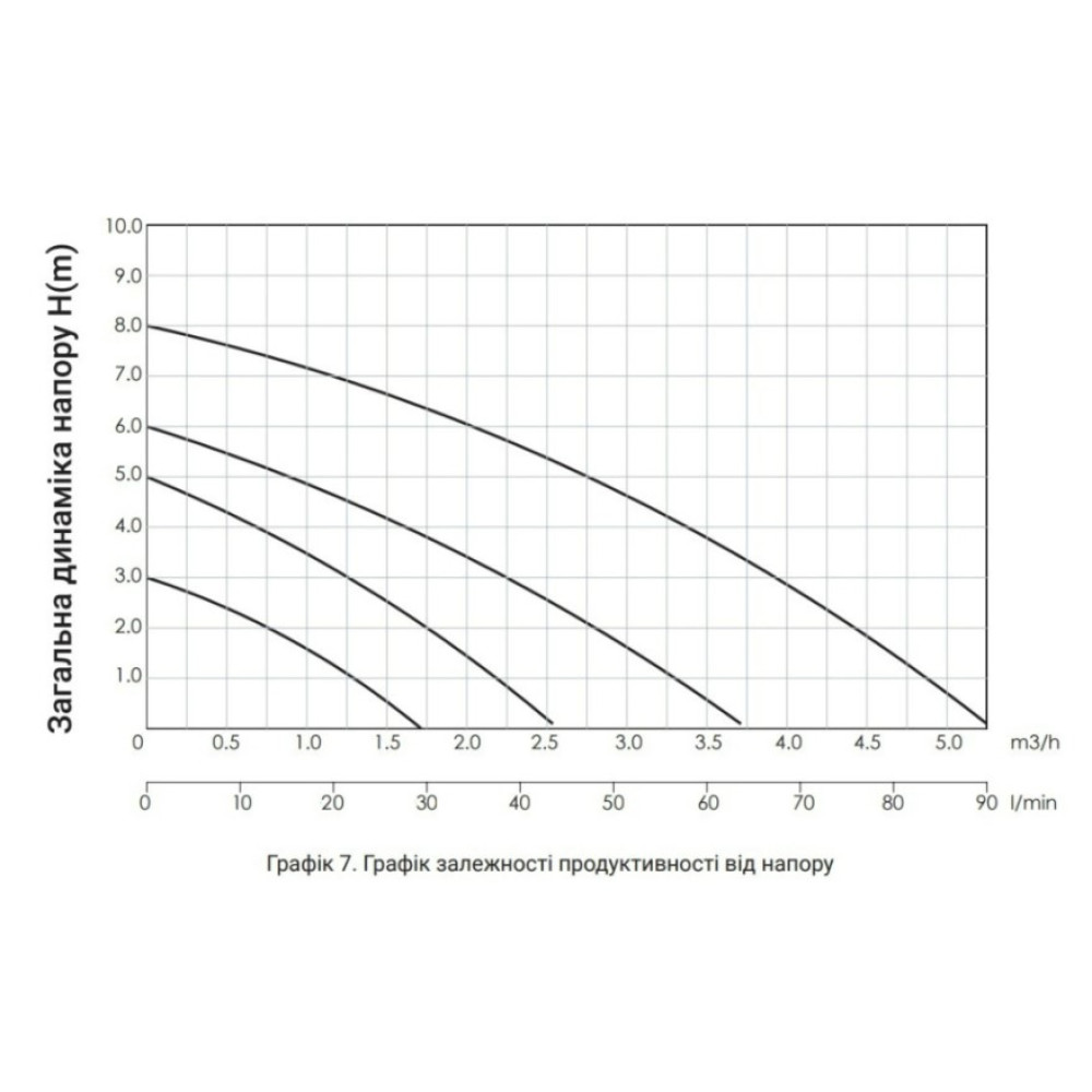 Циркуляційний насос Thermo Alliance LPS 32/80/180 з гайками LPS3280180
