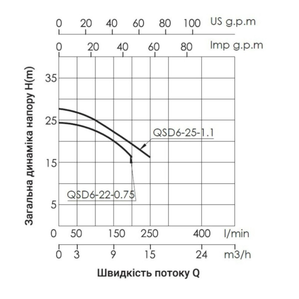 Дренажный насос Thermo Alliance QSD6-22-0,75 с поплавком TAQSD622075