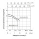 Дренажный насос Thermo Alliance QSD6-22-0,75 с поплавком TAQSD622075