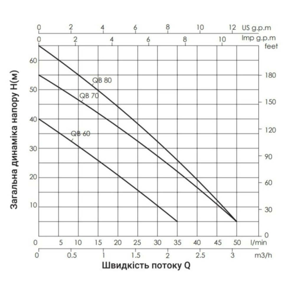Насос поверхностный вихревой Thermo Alliance QBm60