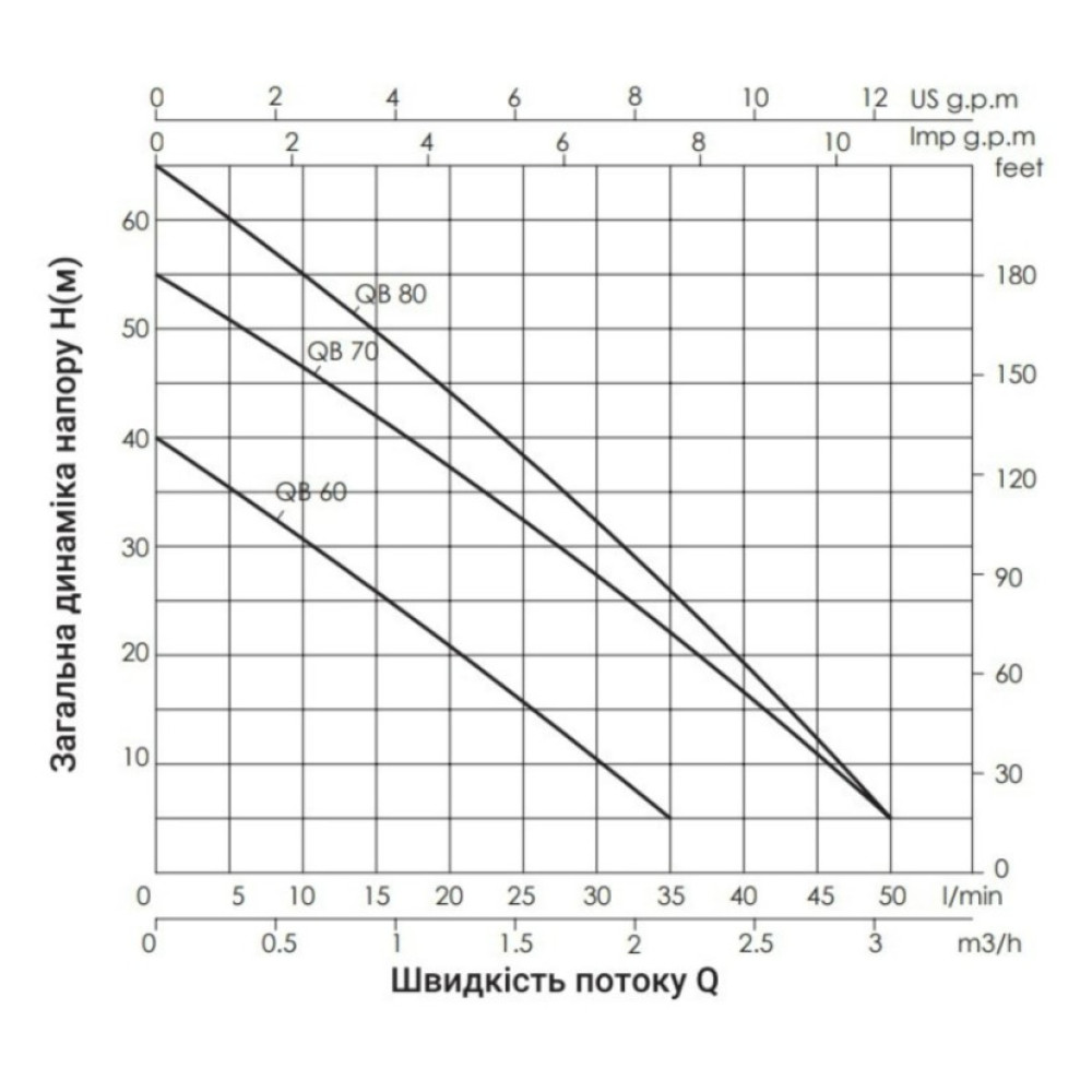 Насос поверхностный вихревой Thermo Alliance QBm70
