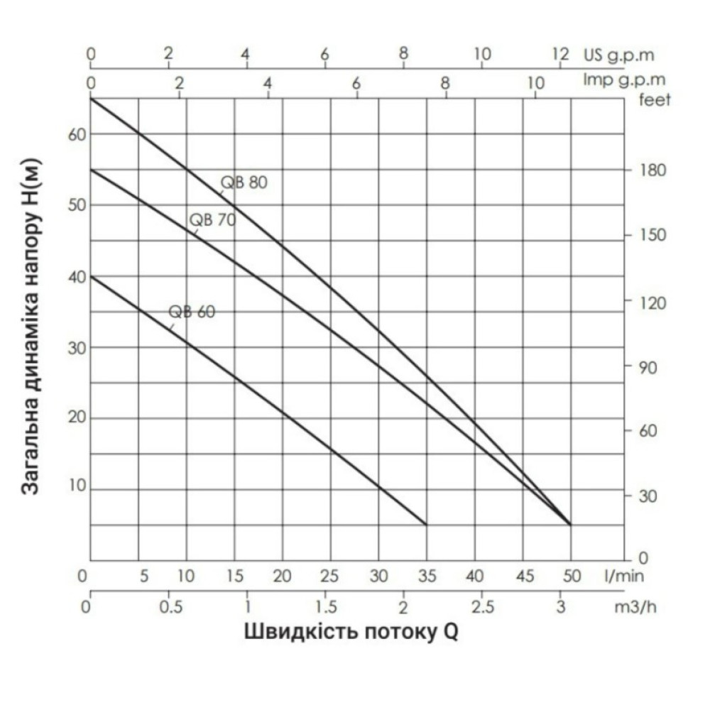 Насос поверхностный вихревой Thermo Alliance QBm80