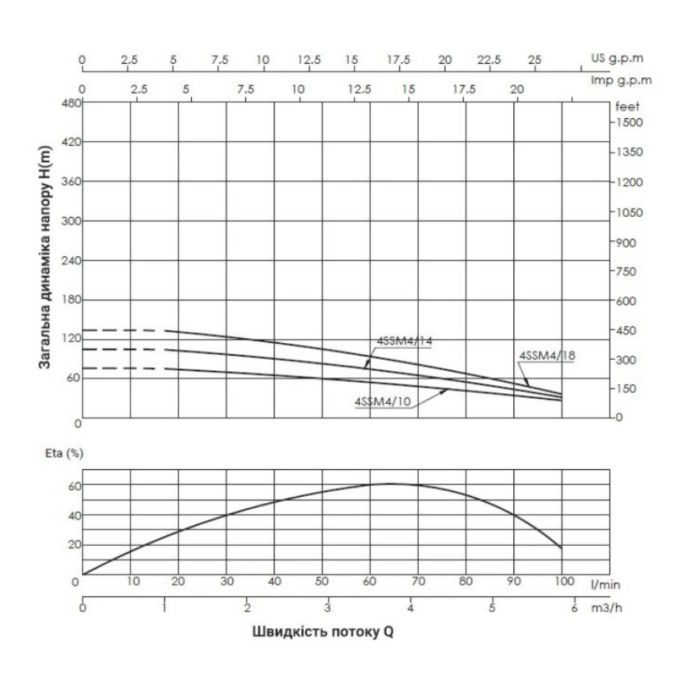 Насос центробежный скважинный Thermo Alliance 4SSM4-10 с пультом + 25 м кабеля (TA4SSMP410075)