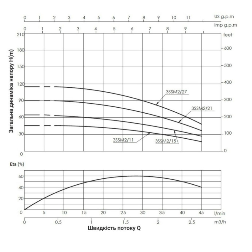 Насос відцентровий свердловинний Thermo Alliance 3SSM2-15 + 35 м кабелю (TA3SSM215037)
