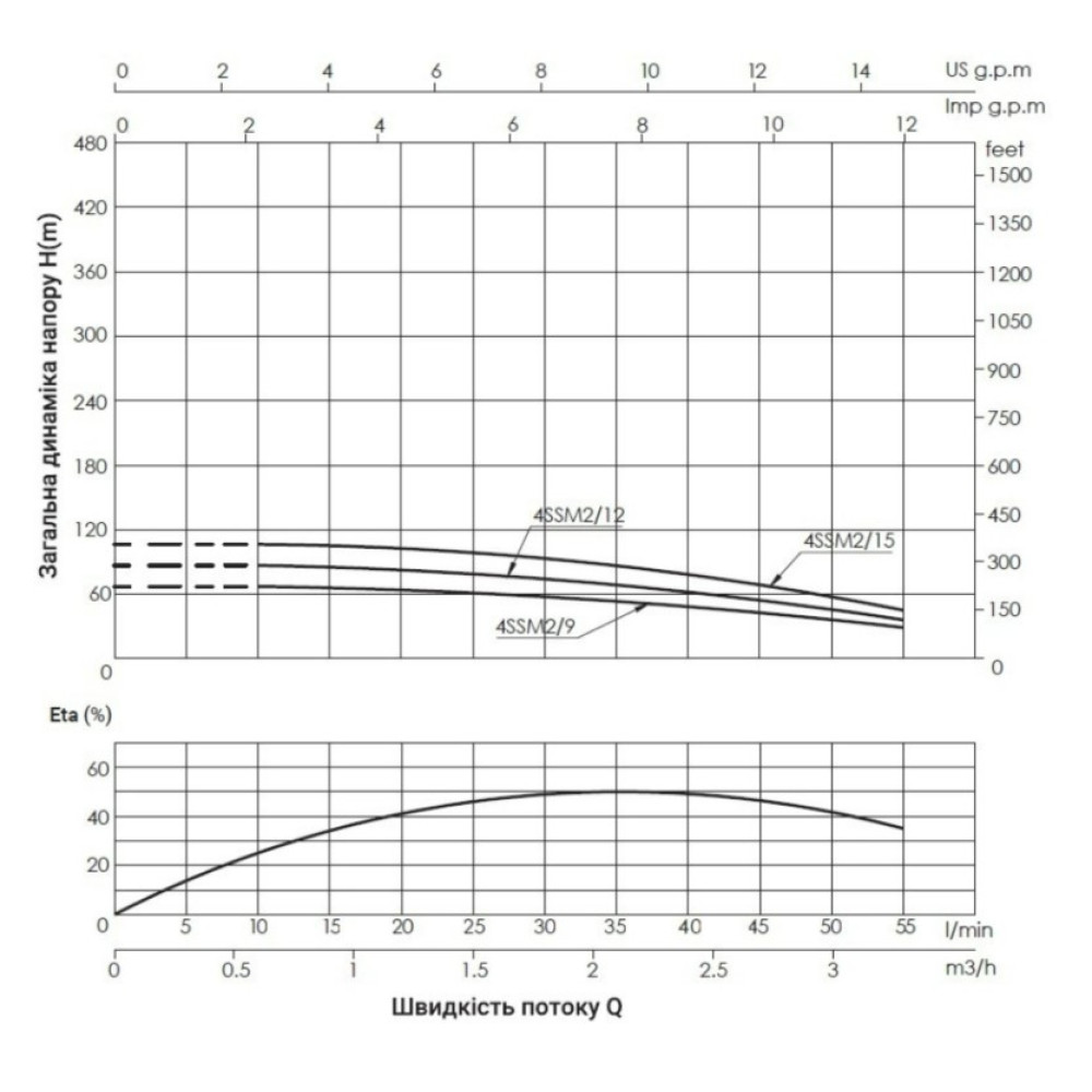 Насос відцентровий свердловинний Thermo Alliance 4SSM2-9 + 25 м кабелю (TA4SSM29037)