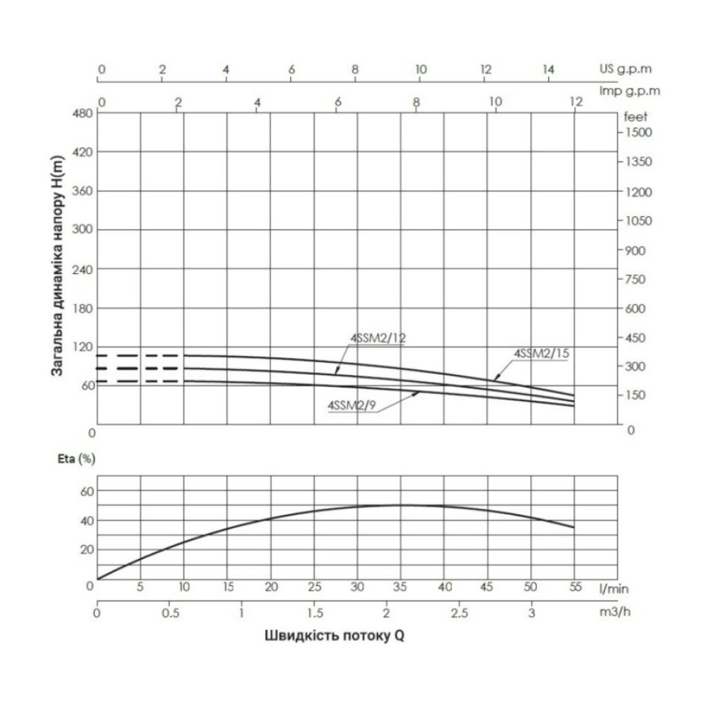 Насос відцентровий свердловинний Thermo Alliance 4SSM2-15 + 35 м кабелю (TA4SSM215075)