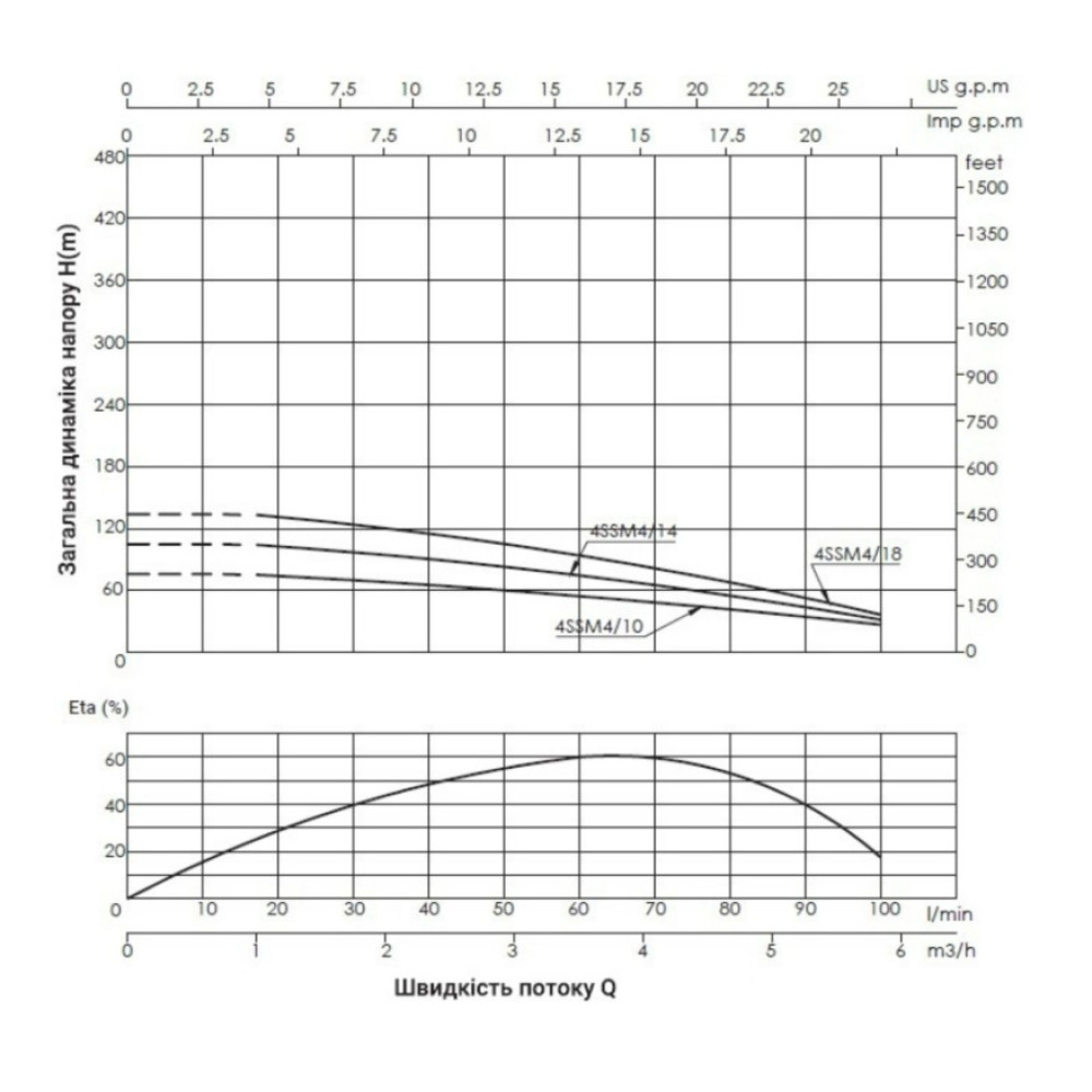 Насос відцентровий свердловинний Thermo Alliance 4SSM4-10 + 25 м кабелю (TA4SSM410075)