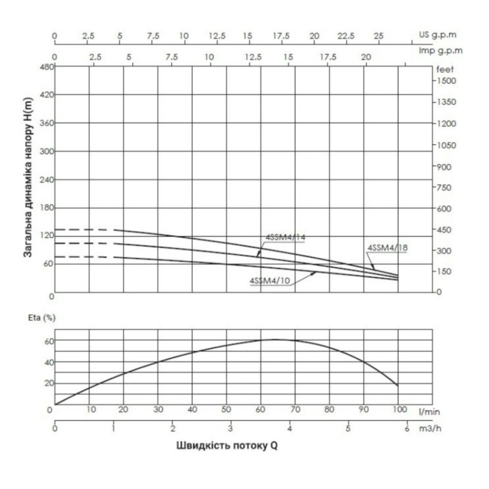Насос відцентровий свердловинний Thermo Alliance 4SSM4-14 + 35 м кабелю (TA4SSM41411)