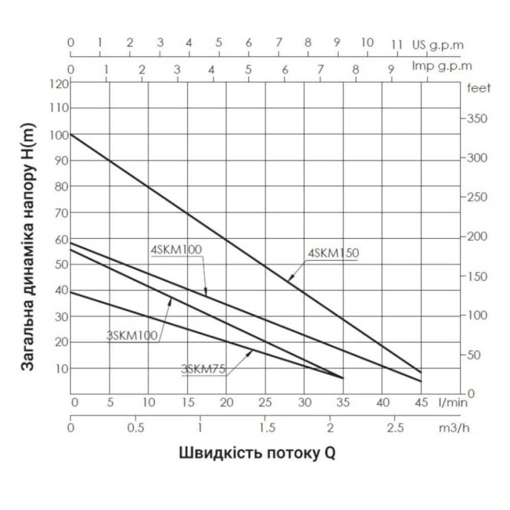 Насос скважинный вихревой Thermo Alliance 4SKM-100 с пультом (TA4SKMP100075)