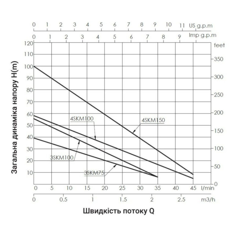 Насос скважинный вихревой Thermo Alliance 4SKM-150 с пультом (TA4SKMP15011)