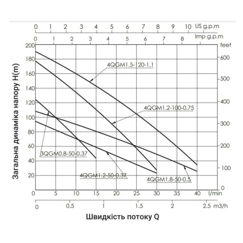 Насос скважинный шнековый Thermo Alliance 4QGM1,2-50-0,37 (TA4QGM1250037037)