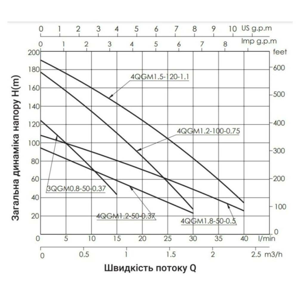 Насос скважинный шнековый Thermo Alliance 4QGM1,8-50-0,5 (TA4QGM18500505)