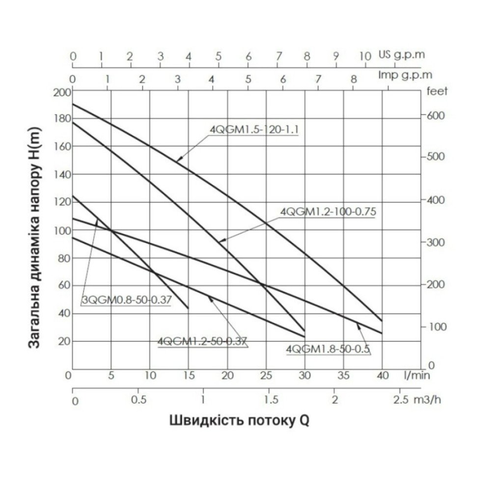 Насос скважинный шнековый Thermo Alliance 4QGM1,2-100-0,75 (TA4QGM12100075075)