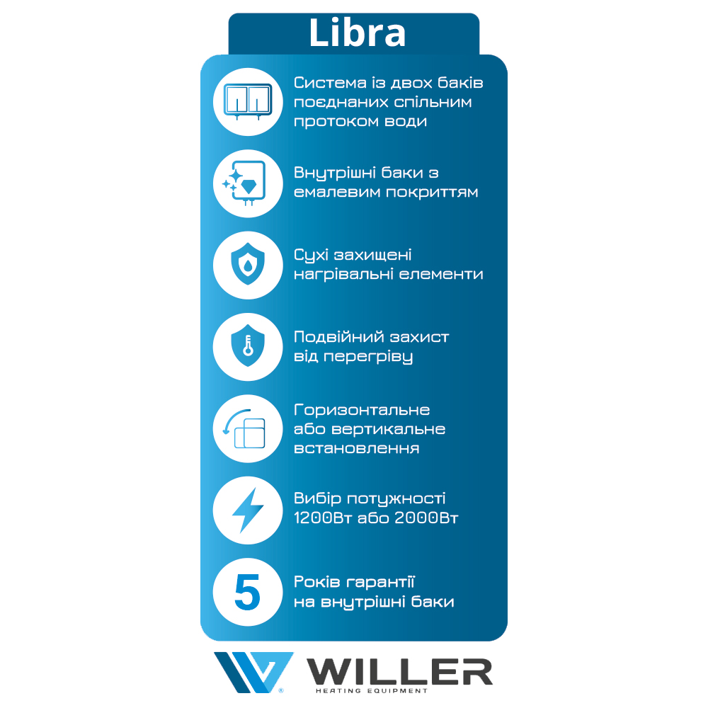 Водонагреватель WILLER Libra, 2,0 кВт, "сухой" ТЭН, 30 л, прямоугольный, универсальный, белый (EVH30DRI)