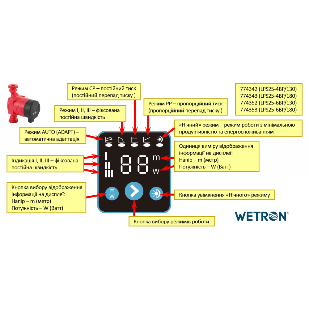 Циркуляційний насос енергозберігаючий Wetron LPS25-6BP/180 10-45Вт Hmax 6м Qmax 52л/хв Ø1½″ 180мм + гайки Ø1″ (774353)