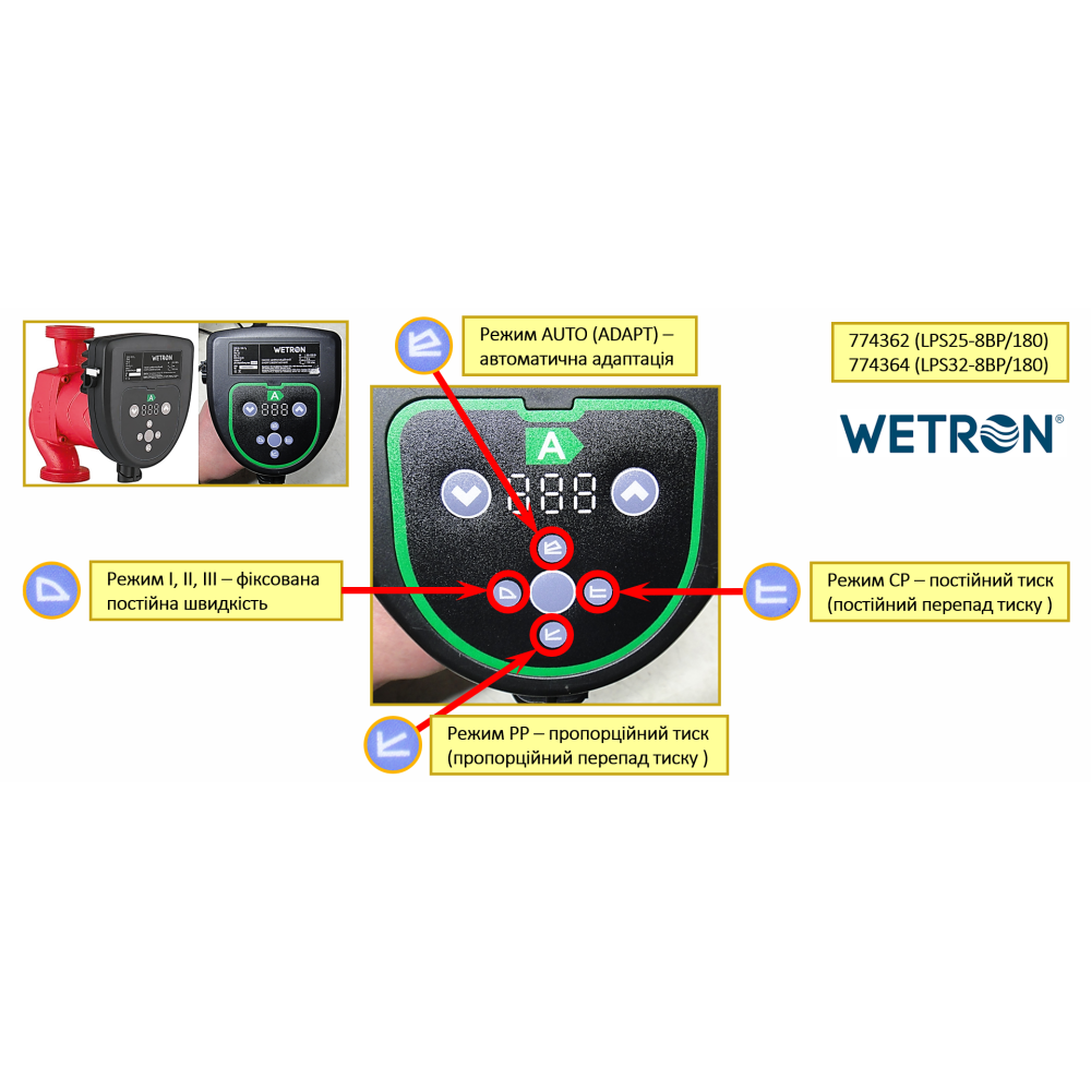 Циркуляционный энергосберегающий насос Wetron LPS32-8BP/180 50-130Вт Hmax 8м Qmax 130л/мин Ø2″ 180мм + гайки Ø1¼″ (774364)