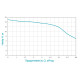 Дренажний насос Wetron QDX1.5w-16-0.37F 773191