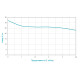 Дренажний насос Wetron QDX1.5w-32-0.75F 773198