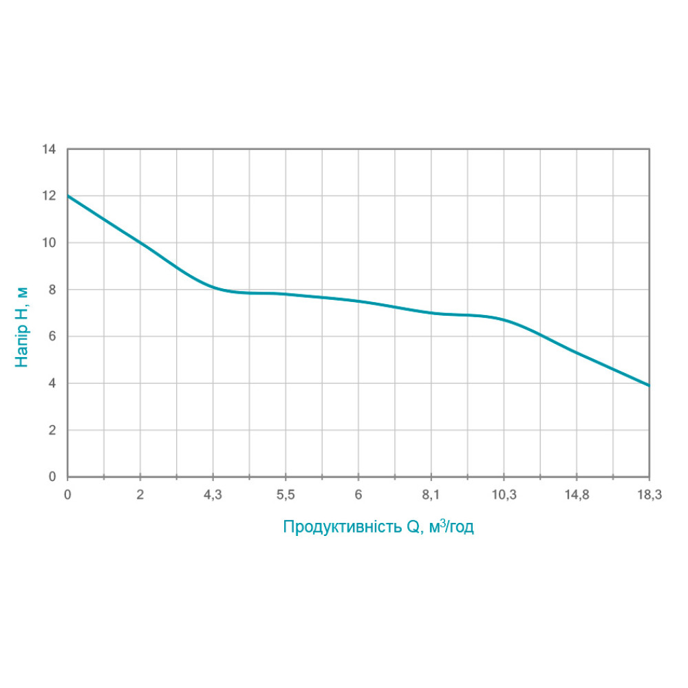 Дренажно-фекальный насос Wetron WQDw10-8-1.1CF с ножом 773372