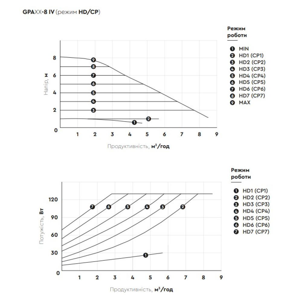Циркуляционный насос Aquatica GPA25-8/180 IV энергосберегающий, 8-130Вт Hmax 8м Qmax 108л/мин Ø1½" 180мм + гайки (774075)