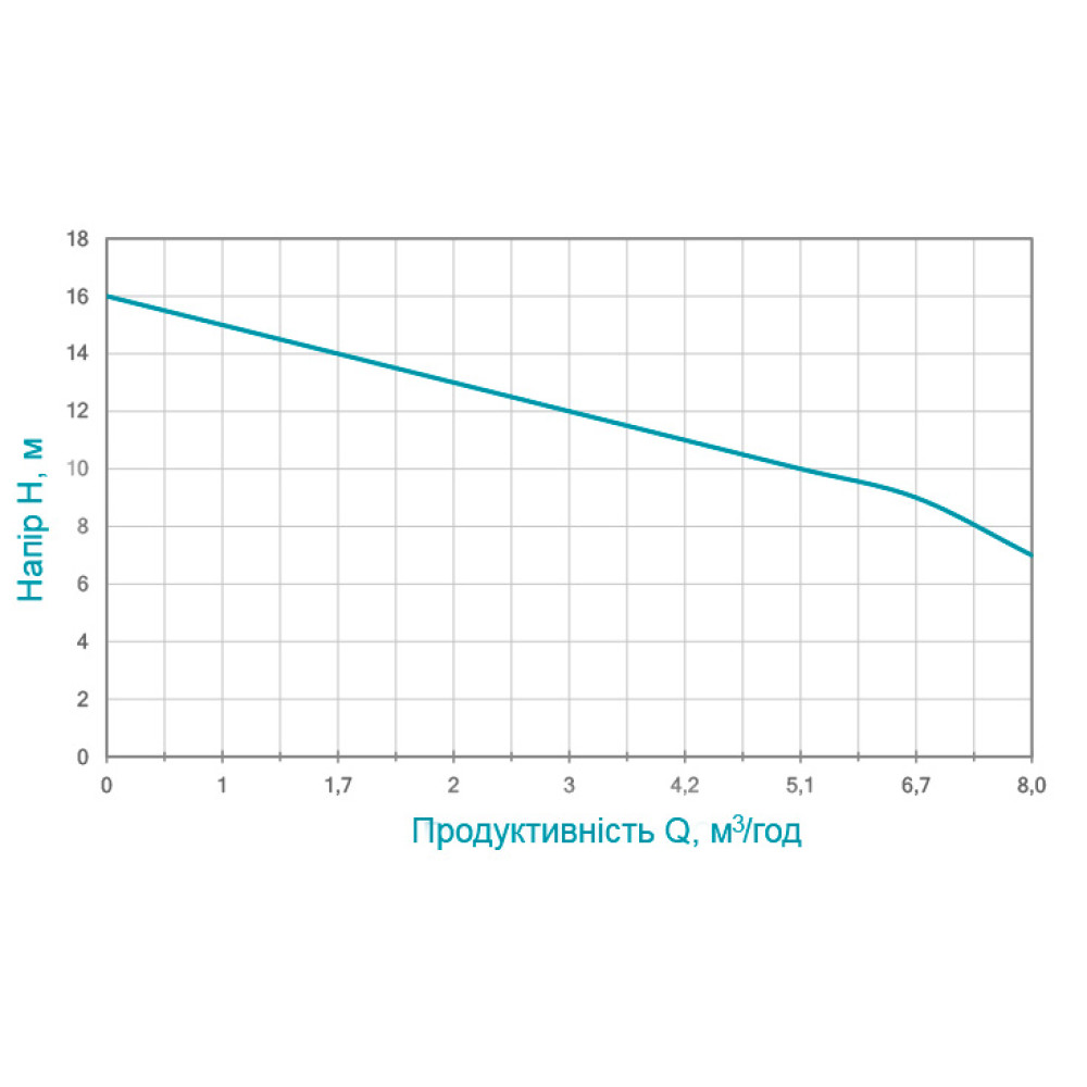Дренажний насос Aquatica QDXa1.5-16-0.37F 773201