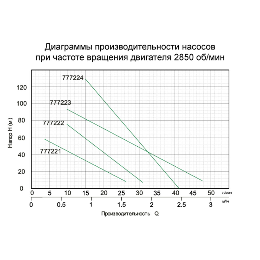 Насос шнековий свердловинний Aquatica QGD1,2-100-0,55 0.55кВт H 187(104)м Q 40(20)л/хв Ø127мм (777224)