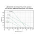 Насос шнековий свердловинний Aquatica QGD1,2-100-0,55 0.55кВт H 187(104)м Q 40(20)л/хв Ø127мм (777224)