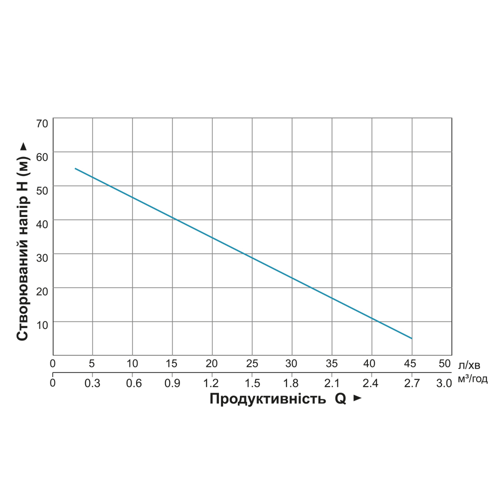 Вихревой скважинный насос Aquatica 4SKm100M 0.75кВт H 58 (34)м Q 45(20)л/мин Ø96мм 10м кабеля (778311)