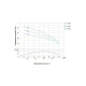 Насос центробежный скважинный DONGYIN 0.37кВт H 45(26)м Q 16(12)л/мин Ø51мм 777062