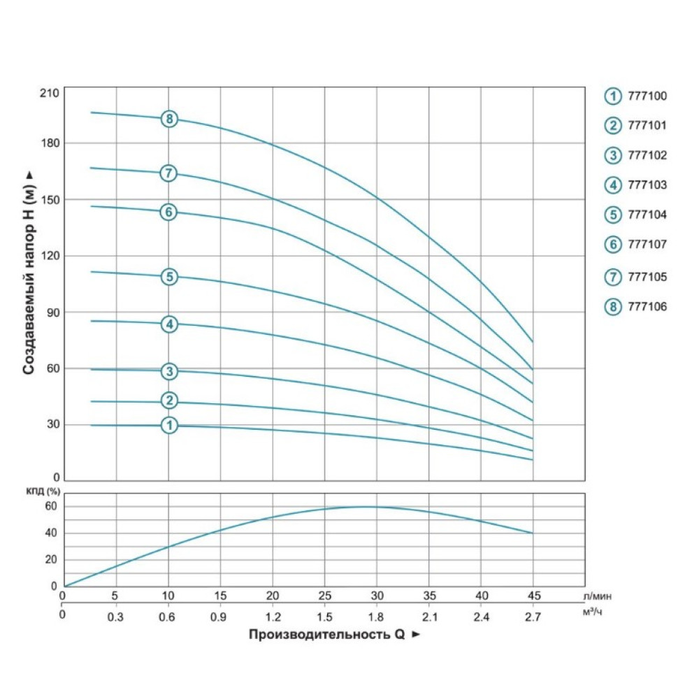 Насос центробежный скважинный DONGYIN 0.75кВт H 111(85)м Q 45(30)л/мин Ø80мм 777104